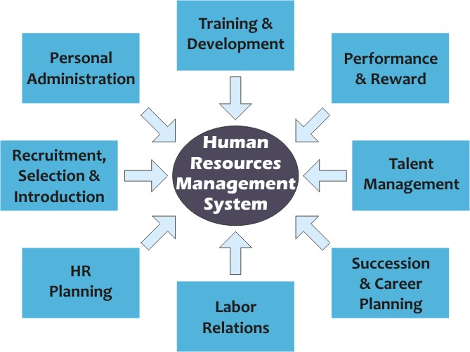 manajemen sumber daya manusia